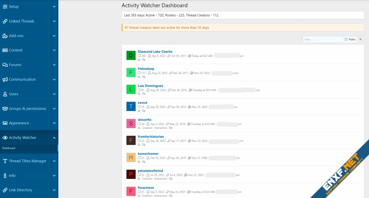 xF2 Add-on - Activity Watcher 1.0.1 | Xenforo Nulled Community