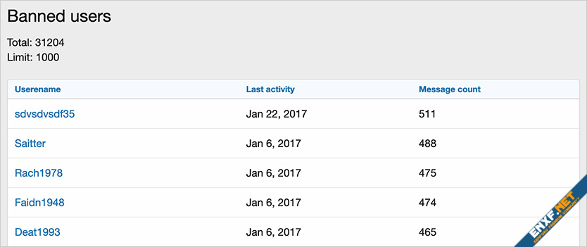 banned-users.jpg