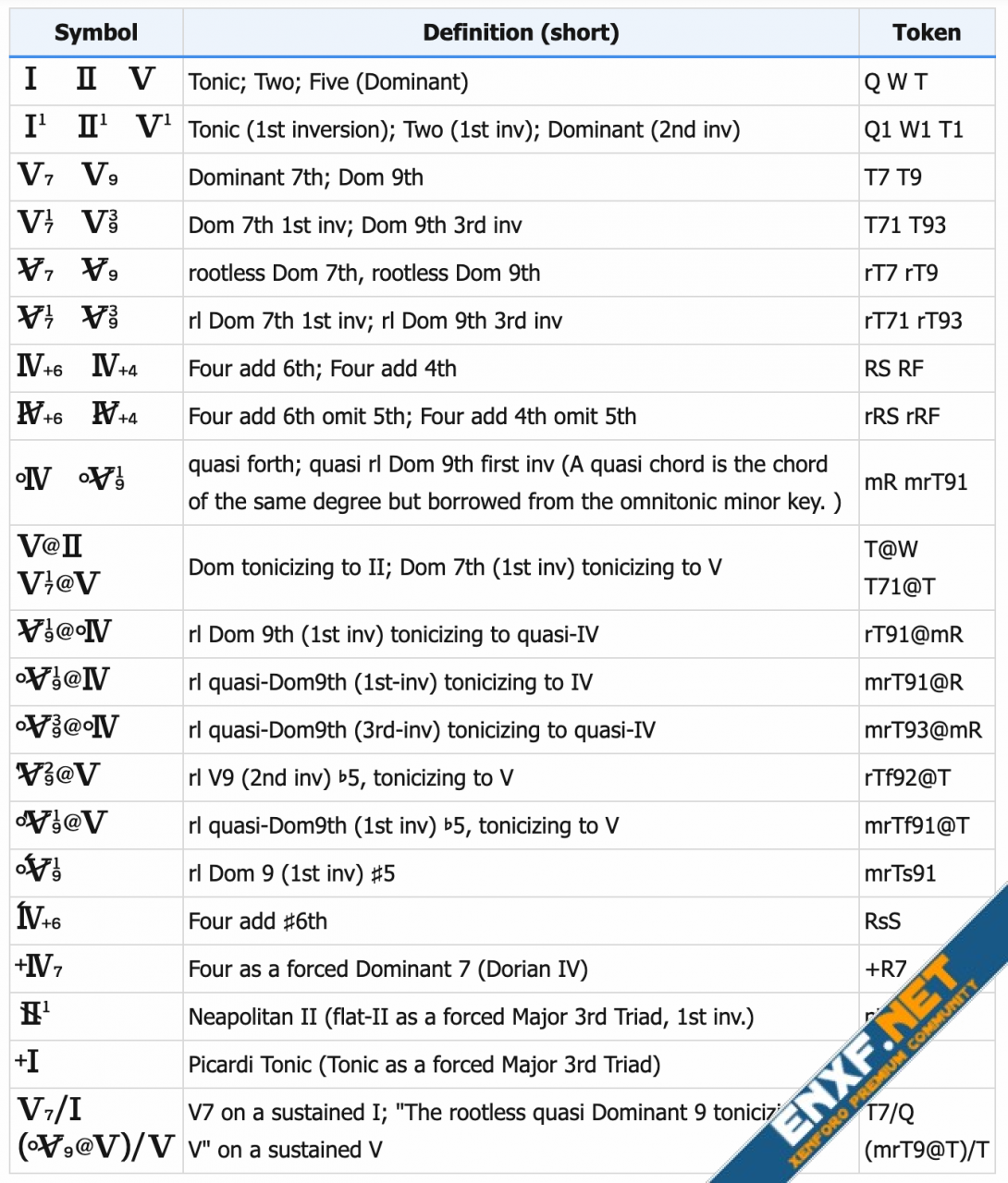 cscn-roman-numeral-chord-bb-code-support-1.png